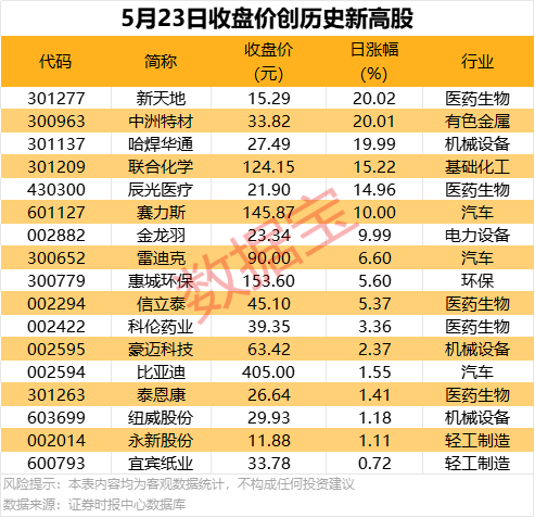 探秘“造星”口令！北京商业航天形成国内最全产业链