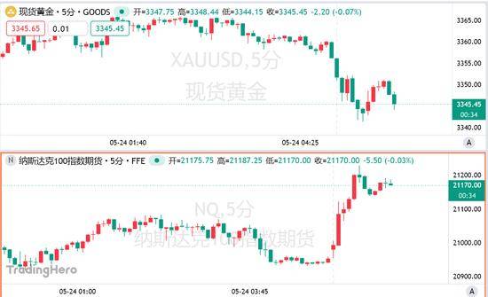 如何轻松入门xm外汇代理？教你实现盈利的秘密！