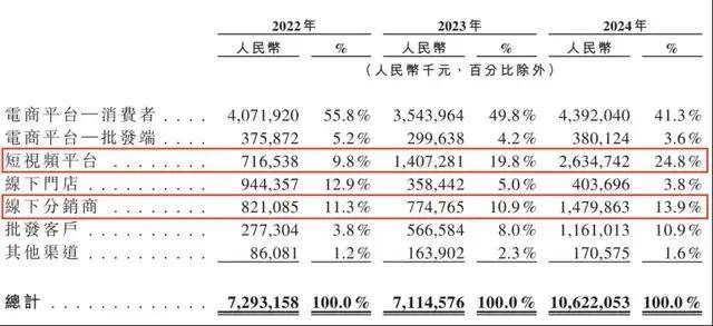 数个“第一”！中国创新取得重大突破