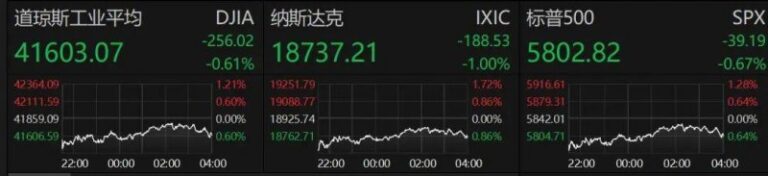 外汇行情惊现大波动，如何抓住机会？